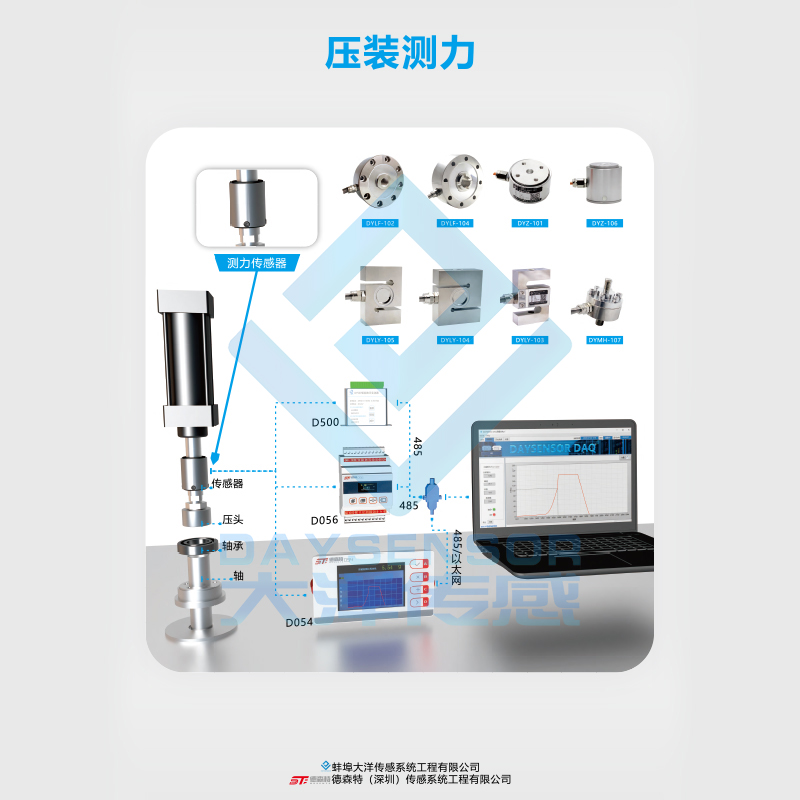 壓裝測(cè)力解決方案