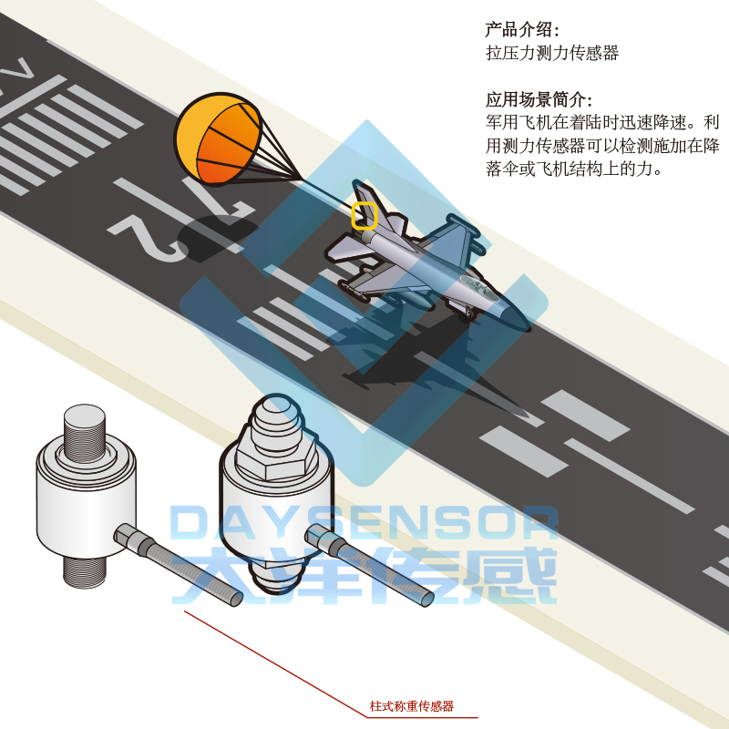 噴氣降落傘受力檢測(cè)